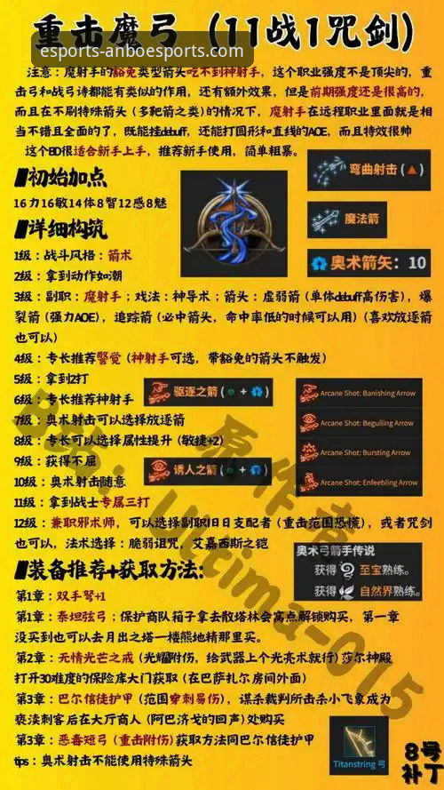 揭秘安博电竞新手入门：从零到高手背后的完整攻略