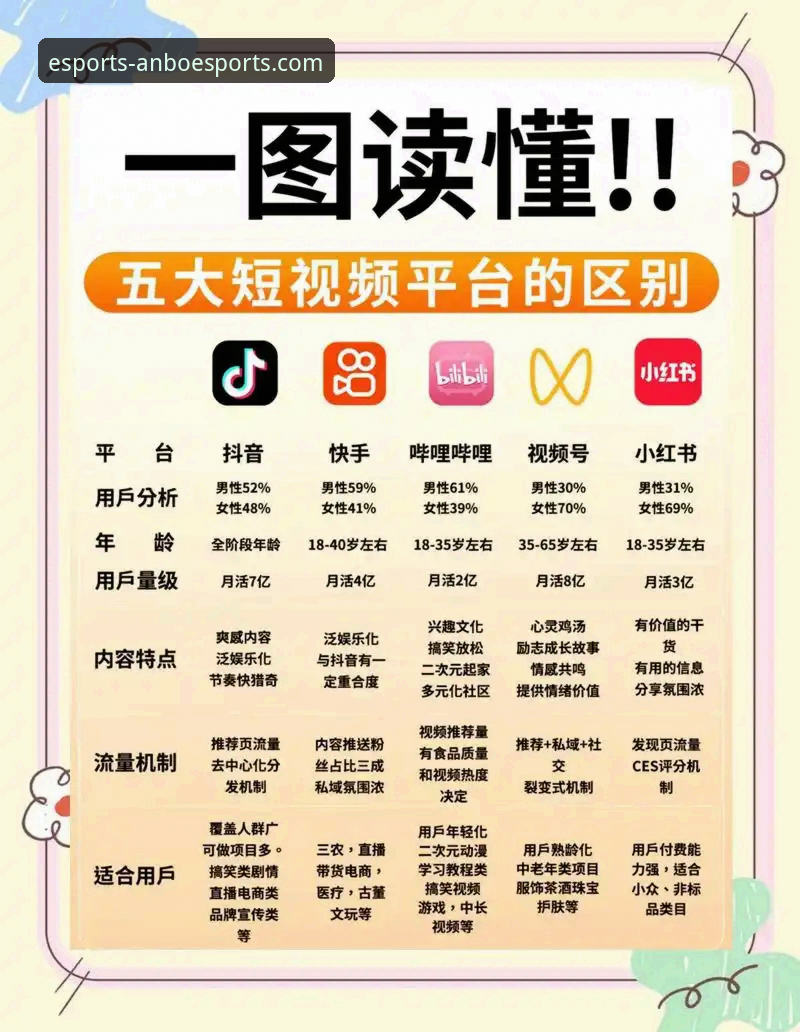 安博电竞平台与虎牙直播对比选择操作教程：资深用户手把手教你选对平台