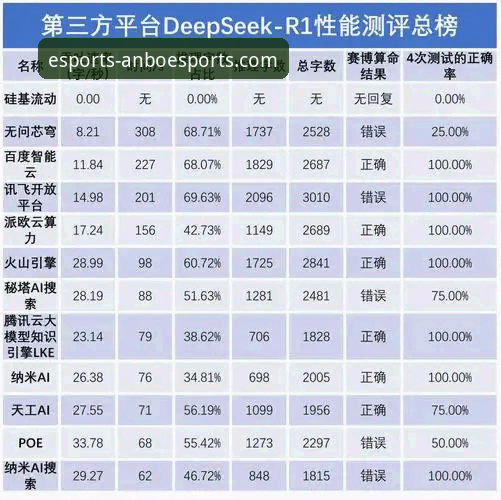安博电竞平台深度评测：从官方应用到玩家论坛的沉浸式体验分析