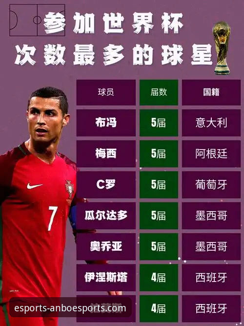 世界杯10大球星深度解析，资深用户分享我在安博电竞平台看球心得