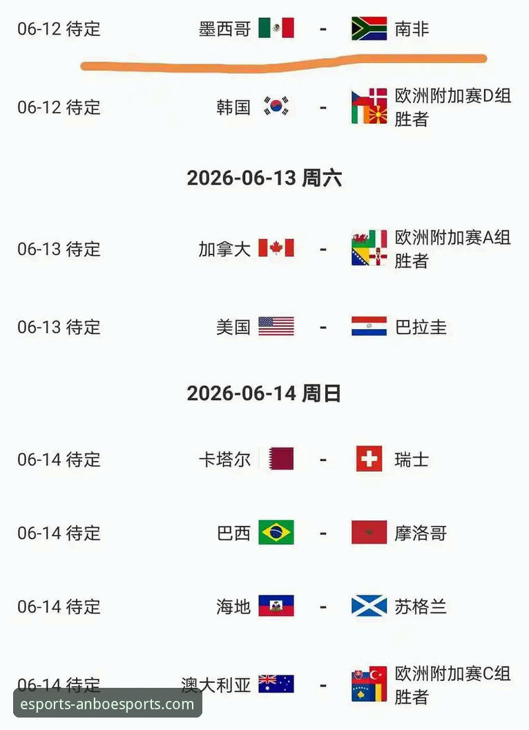 安博电竞竞猜活动怎么样 伊朗队在美加墨世界杯遭遇“双重标准”,安博电竞平台如何呈现这场争议?